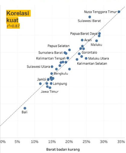 publikasi SSGI kemenkes 2024